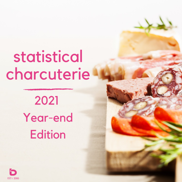 Statistical Charcuterie: 2021 Year-End Edition