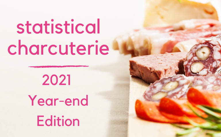 Statistical Charcuterie: 2021 Year-End Edition