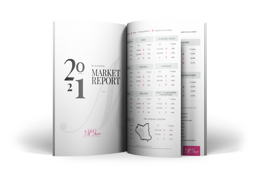 THE 2021 Market Report