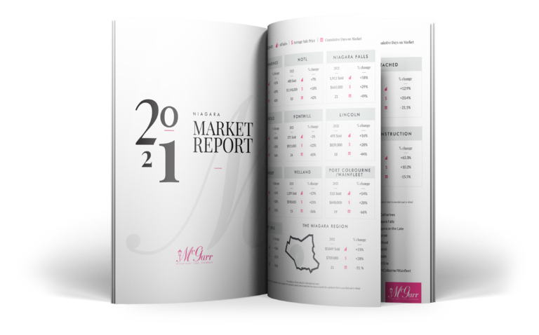THE 2021 Market Report
