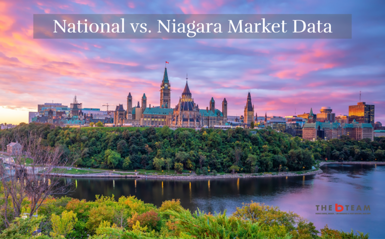 National vs. Niagara Market Data